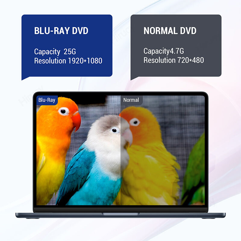 USB 3.0 Type-C Multiplication External Blu-ray Optical Drive CD/DVD/BD -/+RW Player Burner Writer Reader Suitable For Laptop PC