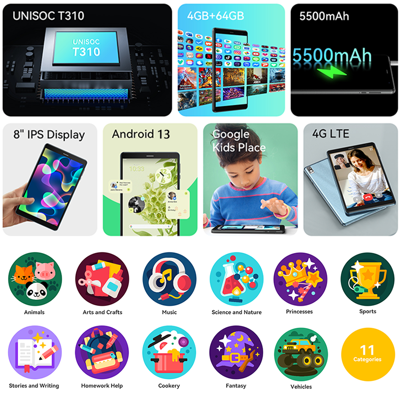 Headwolf FPad 2  8นิ้ว Android 13 Unisoc T310 4GB RAM 64GB ROM 4G Lte โทรศัพท์แท็บเล็ตเด็กการเรียนรู้ Tab PC 5500 MAh