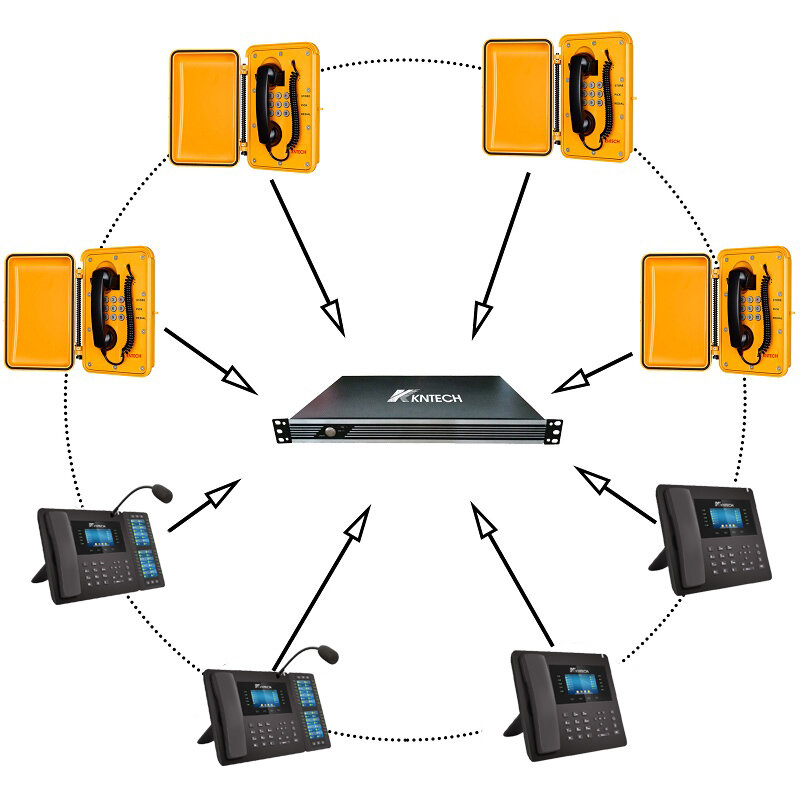 KNTECH-servidor PBX Modular VoIP, sistema de comunicación de red de intercambio telefónico, KNTD-1200