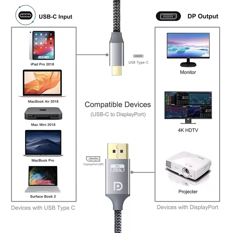 USB C Thunderbolt-3 to DisplayPort 4K 8K@60Hz Type-C to DP1.4 32.4Gbps Braided Cord Compatible with Iphone15 Macbook Pro Monitor