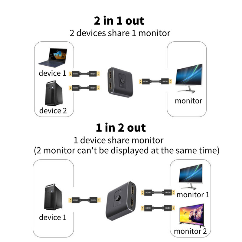 Interruptor HDMI de 8K, 60Hz, 2 puertos, 2 en 1, divisor de vídeo para ordenador portátil, PC, Xbox, PS3/4/5, TV Box para Monitor, adaptador de proyector de TV