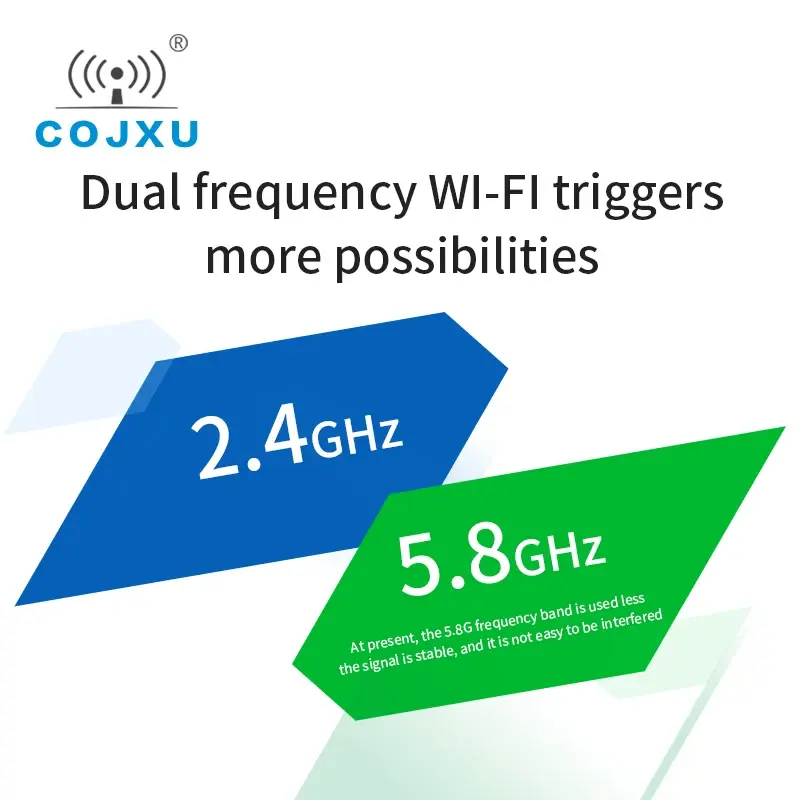 Module WIFI double fréquence CC3235S 2.4G 5G, Compatible avec IEEE802.11 a/b/g/n 18dBm Cojxu E103-W06