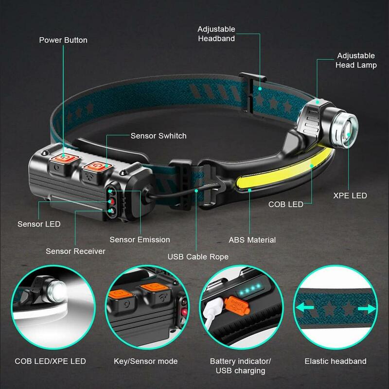 10W Zoomable COB LED Headlamp With Motion Sensor 6 Modes 270°/90° Adjustable Angle USB Rechargeable Torch Headlight Flashlight