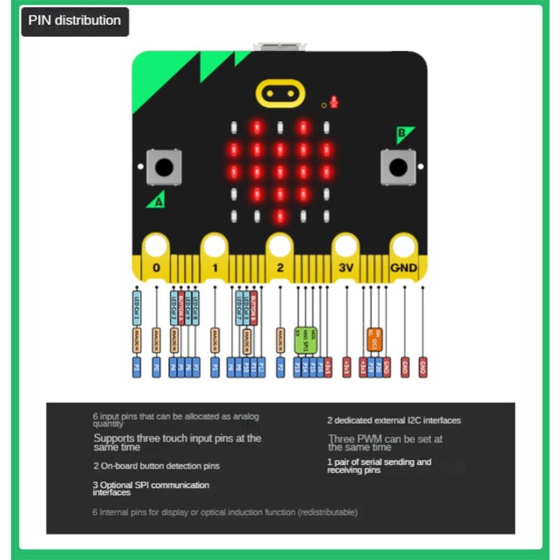 Carte mère BBC Microbit V2.0, Introduction aux pigments graphiques, Tableau de développement programmable chirurgie tionné, Durable, ApprentiCumbria