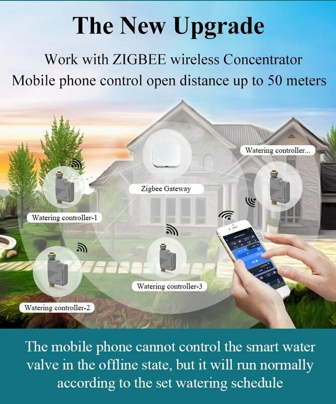 Zigbee Tuya pengendali katup air pintar, sistem irigasi tetes Sprinkler dan Sensor temperatur tanah Zigbee Tuya