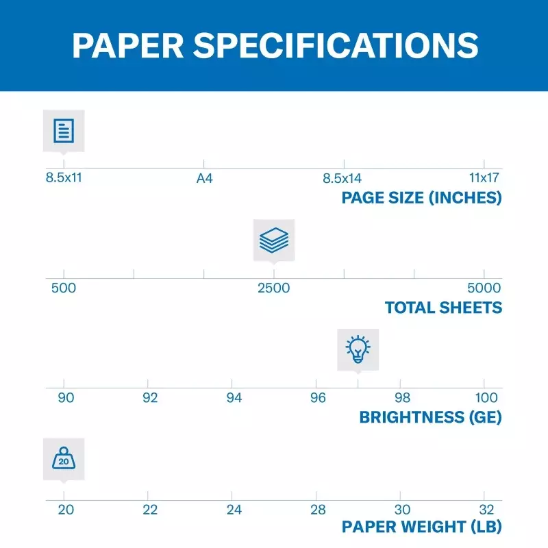 Hammermill-Papier de copie polyvalent de qualité supérieure, 5 rames, blanc, 8.5 po x 11 po, 20 lb, 105910C