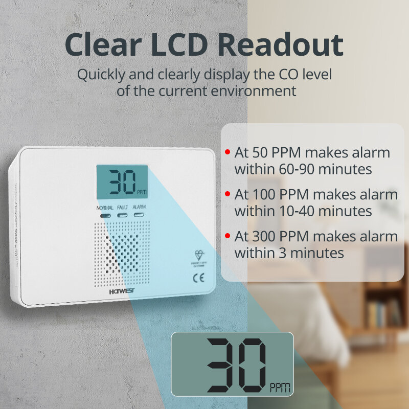 Smart Security System Cm100 Rook En Koolmonoxide Detector Househould Co Alarm