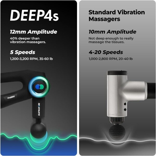 Reatleet Deep4s Percussieve Therapie Apparaat-Massagepistool Voor Spierbehandeling-Handheld, Draadloze Deep Tissue Massage