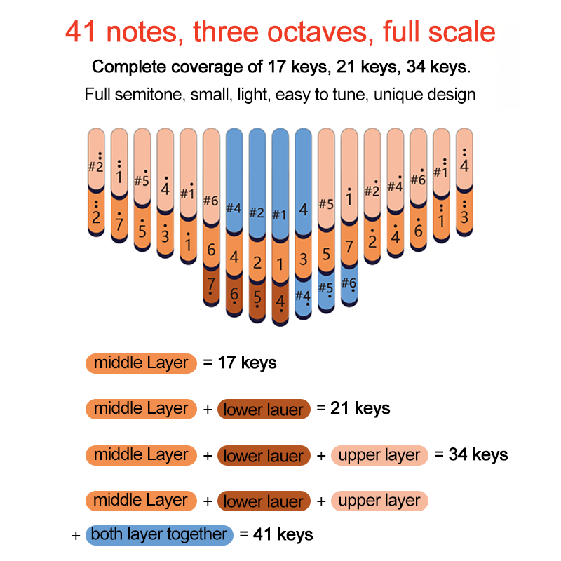 คาลิมบา41คีย์เมล็ดหลากสีสำหรับ F6 F3สีล้วน3ชั้นเปียโนนิ้วแบบมืออาชีพ Mbira สำหรับเด็กและผู้ใหญ่