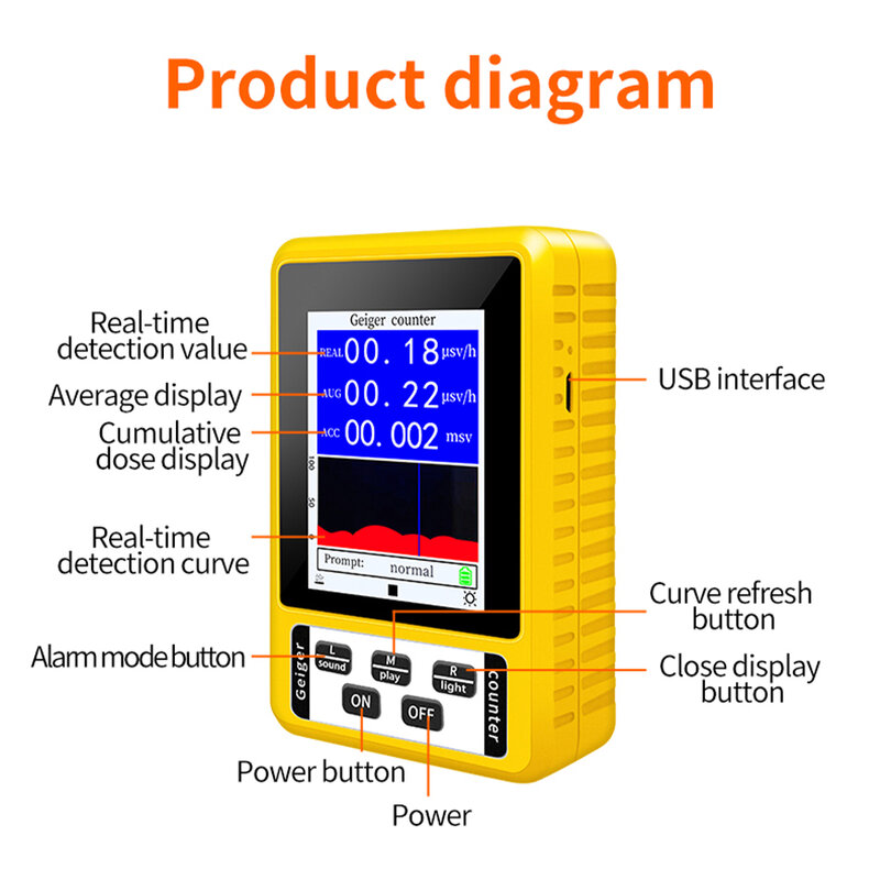 BR-9C XR3 Geiger Counter Nuclear Radiation Detector Personal Dosimeter X-ray Beta Gamma Detector LCD Radioactive Tester Real Tim