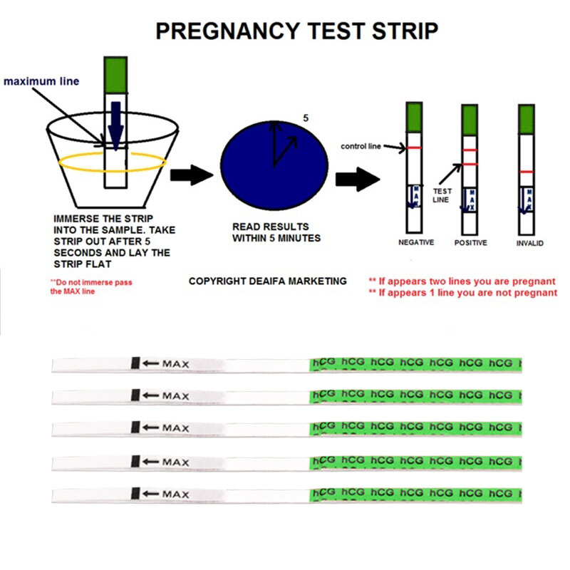 Strisce reattive per la gravidanza precoce in un solo passaggio da 20 pezzi Test diagnostici HCG per l'urina bastoncini per Test di misurazione delle Urine femminili per adulti precisione del 99%