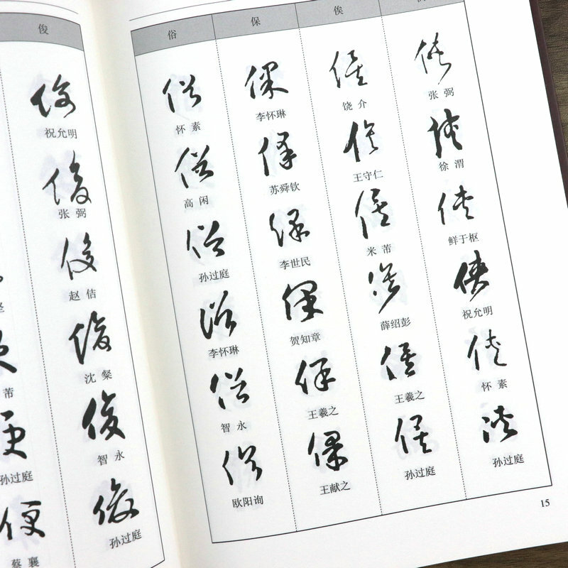 Un dizionario di personaggi comunemente usati in Script corsivo cinese