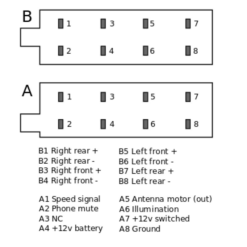 16 Pin ISO Stecker Harness Adapter Stecker Spielen Erweiterung Verdrahtung Kabel für Aftermarket Auto Audio Radio Kopf Einheit