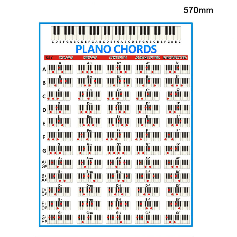 Póster de acordes de Piano, cartel de instrumentos musicales, papel artístico, cordón de Piano recubierto, pegatina de práctica, 11