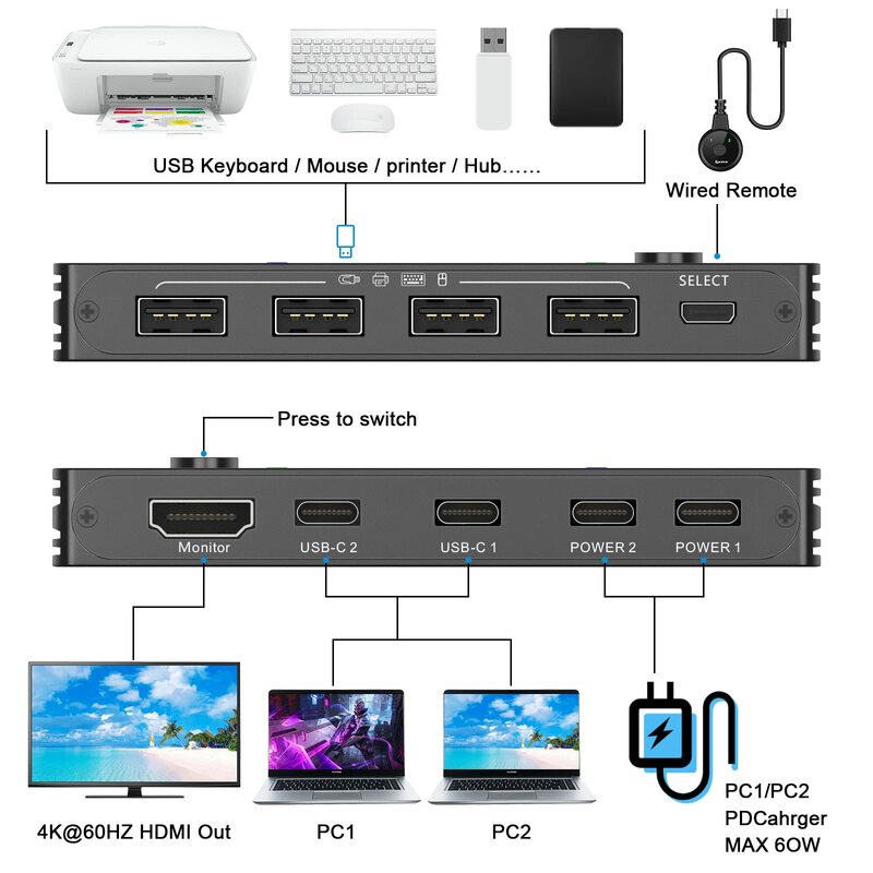 Suporte a switch KVM tipo C, 2 em 1 saída, 4K, 60Hz, USB, carregamento PD para 2 computadores, compartilhamento de 1 monitor e 4 dispositivos USB