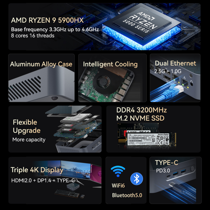 AMD RYZEN 7840HS Mini PC 16GB LPDDR5 6400MHz M.2 NVME SSD PICE4.0 Type-C WiFi6 4K UHD Windows 11 WiFi6