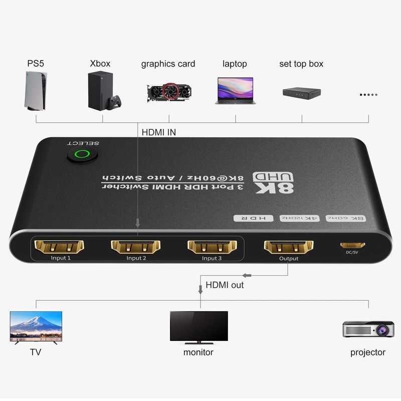 8K 3 Port HDMI-compatible Switch 3x1 Switch 48Gbps Directional 3 in 1 Out Ultra HD 8K@60Hz 4K@120Hz Selector Boxes for PS5 Xbox