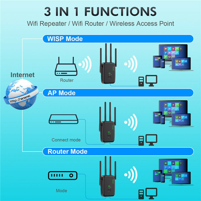 Penguat jangkauan WIFI, 5Ghz WiFi Repeater 1200Mbps nirkabel WIFI Extender penguat sinyal jaringan 2.4G/5GHz Router penguat sinyal jarak jauh