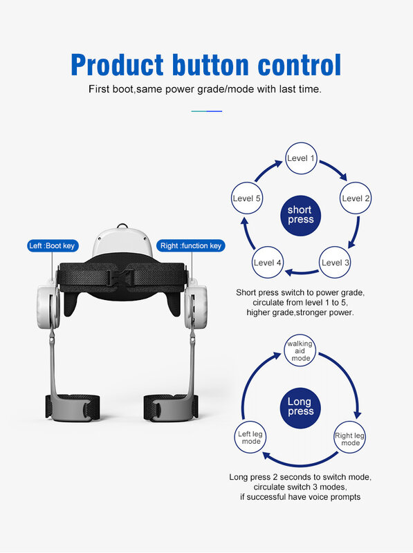 หุ่นยนต์เดินอัมพาตไฟฟ้าช่วยฝึกการเดินภายนอกสำหรับการบาดเจ็บที่ไขสันหลัง