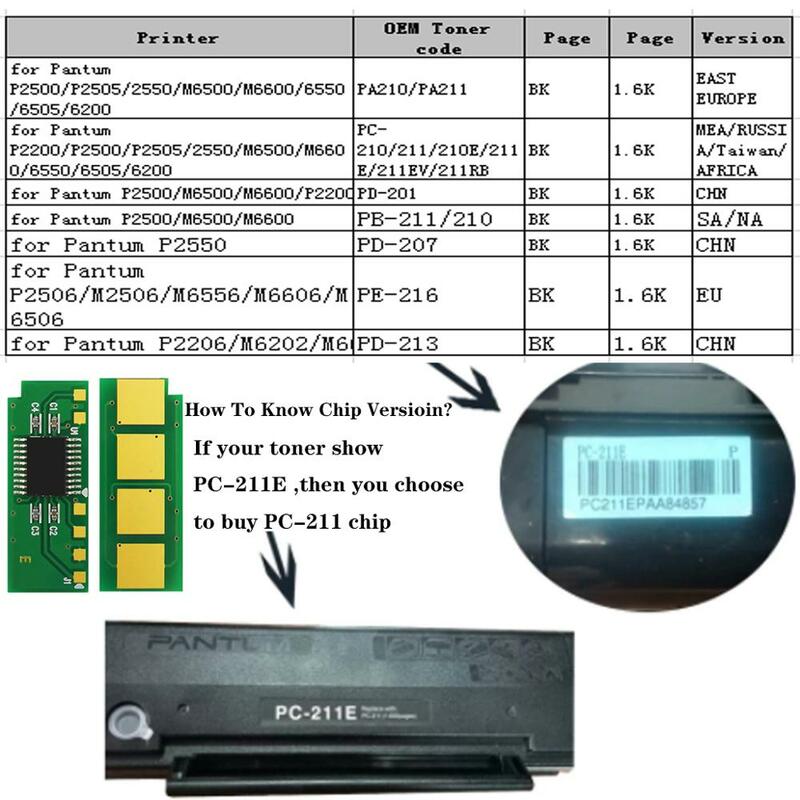 Перманентный неограниченный Тонер, чип для сброса, Запасные Комплекты для Pantum P2512 P2512W H6512NW M6512NW PC 252 шт., Φ 252