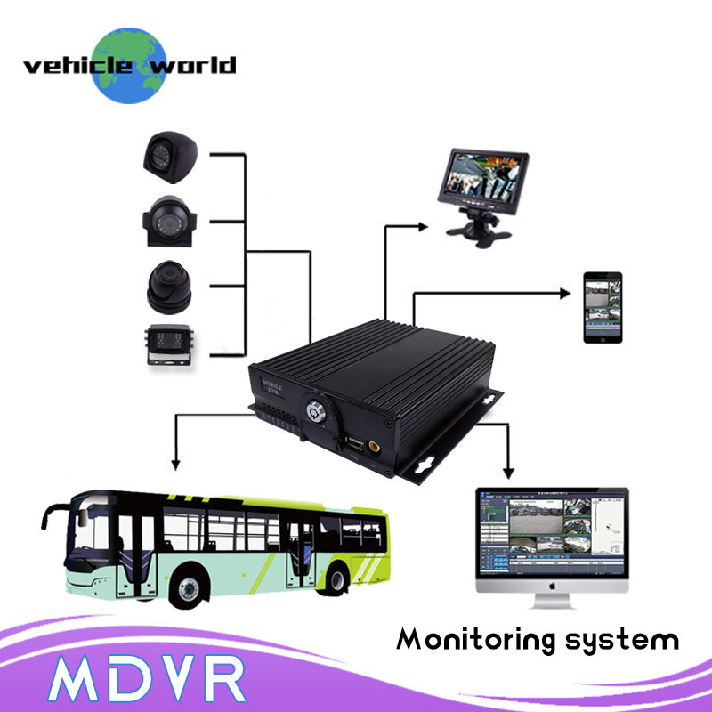 1080P MDVR SD Card Hard Disk ADAS DSM BSD Fatigue Detect For Truck Bus Mobile DVR