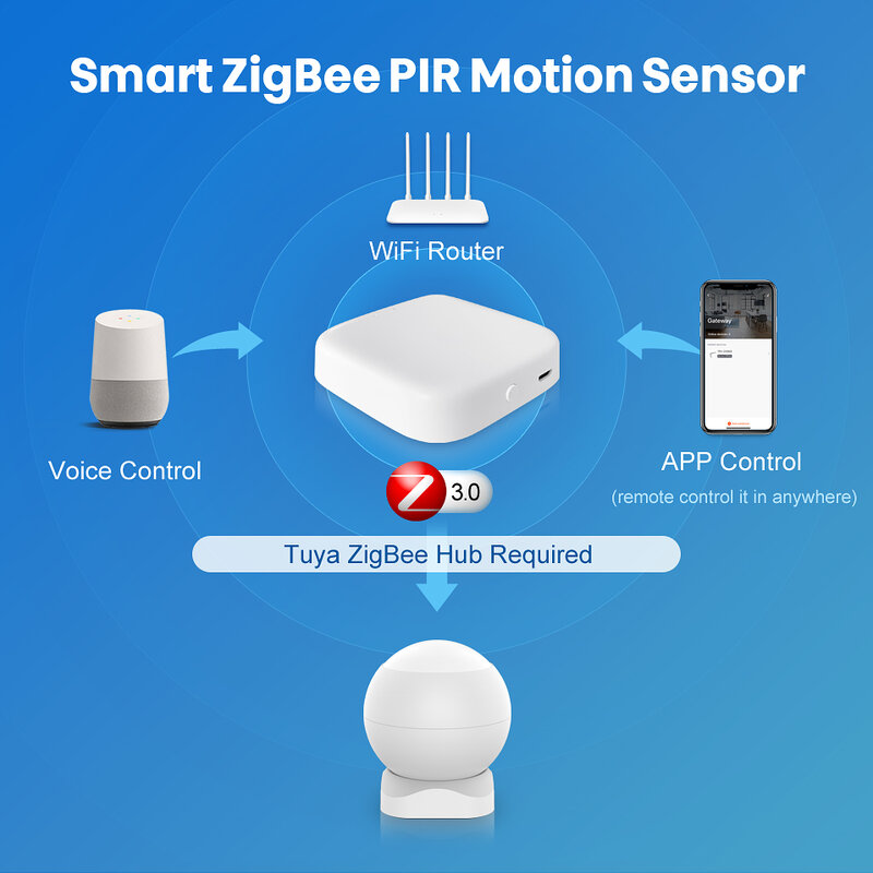 ZigBee PIR Sensor gerak nirkabel, detektor infra merah pasif Sensor keamanan maling Alarm Tuya/hidup pintar APP konro jarak jauh