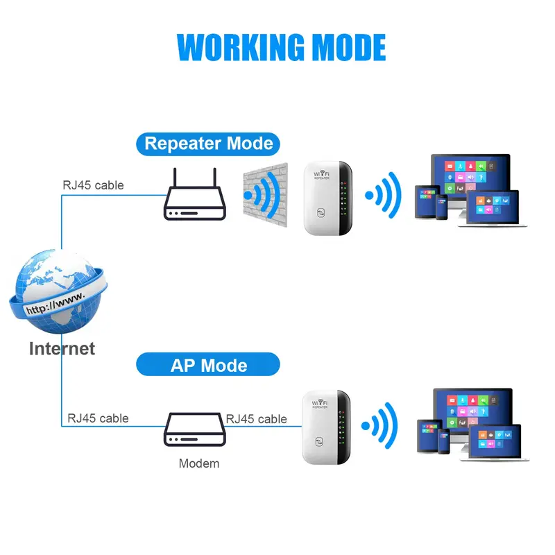 Penguat wi-fi Repeater 300Mbps nirkabel, Router penguat wi-fi 802.11N WPS jarak jauh 7 Status lampu pengulang WiFi untuk PC