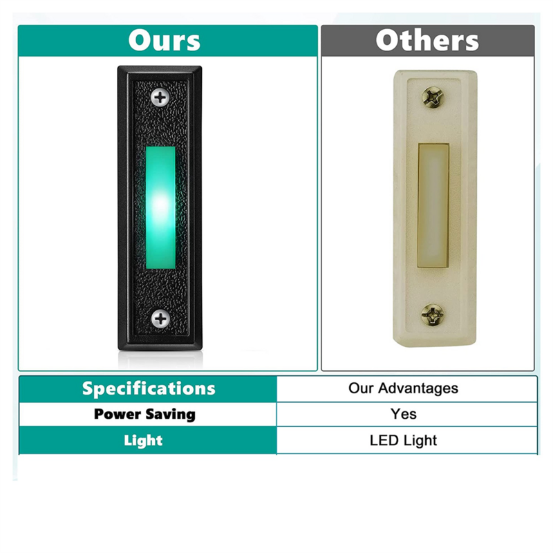 Bouton de sonnette filaire avec lumière LED, remplacement de l'anneau de sonnette, interrupteur d'ouverture de porte, 1 pièce