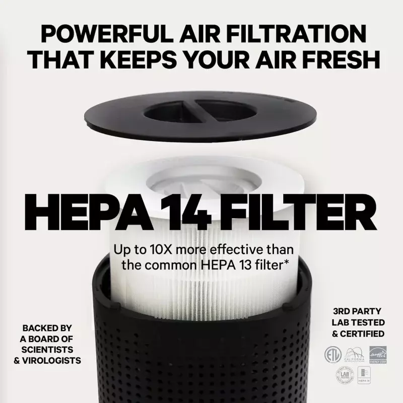 PuroAir HEPA 14 Purificador de ar para casa, capas de 1,115 pés quadrados, alergias, salas grandes, filtros de até 99,99%