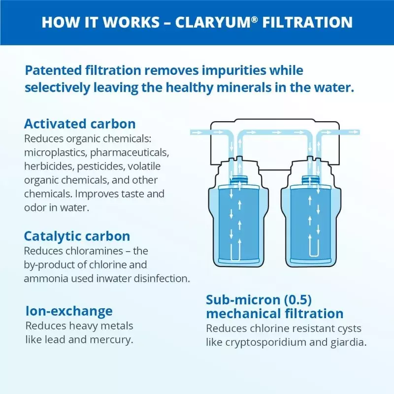 HAOYUNMA sistem Filter air bawah wastafel 2 tahap-filtrasi Claryum konter dapur-Filter 99% klorin
