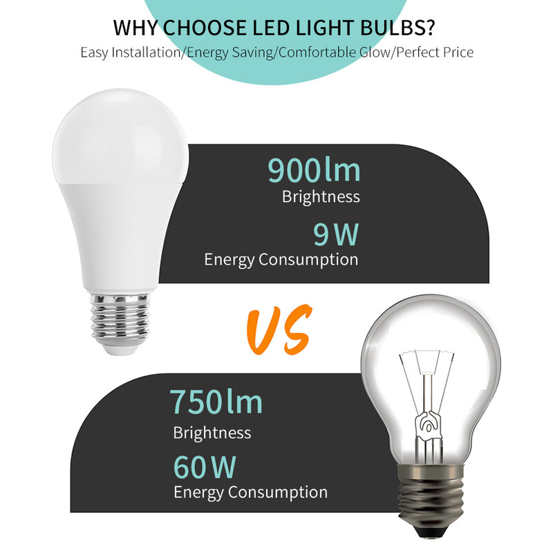 Ampoules LED pour éclairage extérieur, lampe à économie d'énergie, blanc chaud et froid, Inda B22, convaincu, AC 220V, SMD2835, 3W, 6W, 9W, 12W, 15W, 18W, 20W, 10 pièces par lot