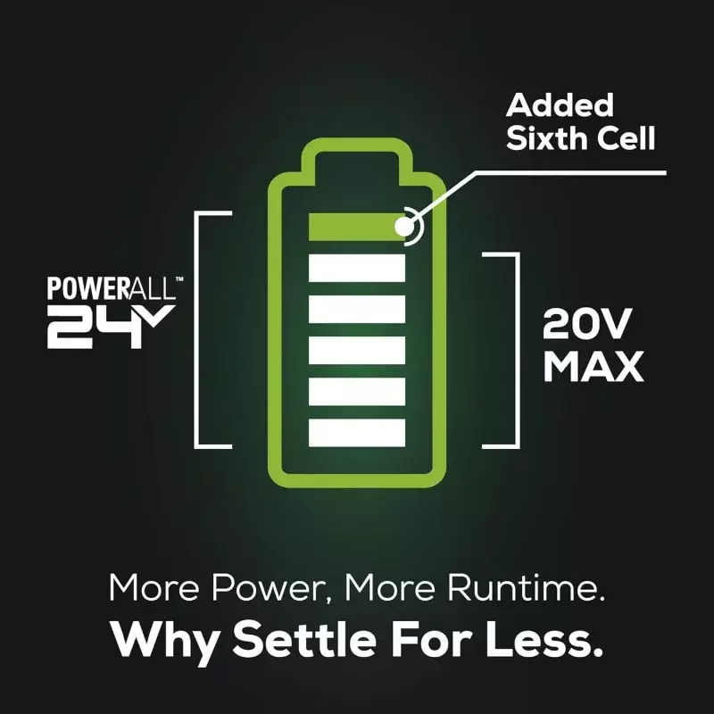 Greenworks palu putar 24V SDS 2J tanpa sikat dengan pengisi daya baterai 24V dan baterai USB 4Ah