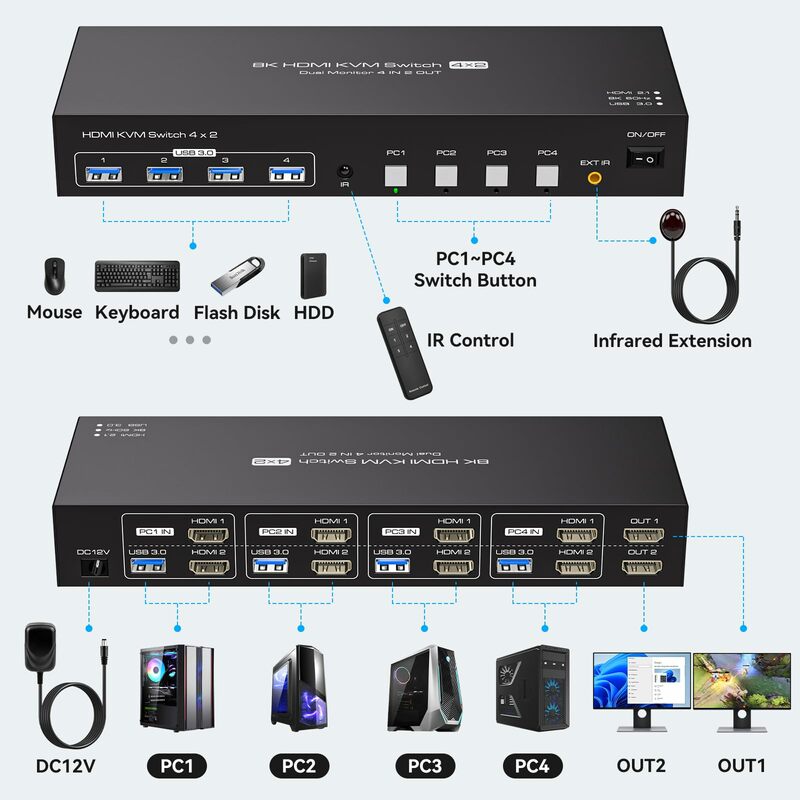 8k Dual Monitor HDMI KVM Switch 4 Computer 2 Monitore, 4 Port KVM Switches für 4 PC Share 4 USB 3,0 Geräte 8k @ 60Hz 4k @ 120hz