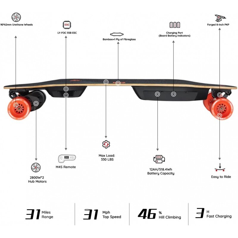MEEPO papan luncur panjang elektrik, Skateboard dengan Remote untuk dewasa, 31 MPH kecepatan atas, jarak jauh 31 mil dengan sabuk 2800W X 2 Motor, Bambo