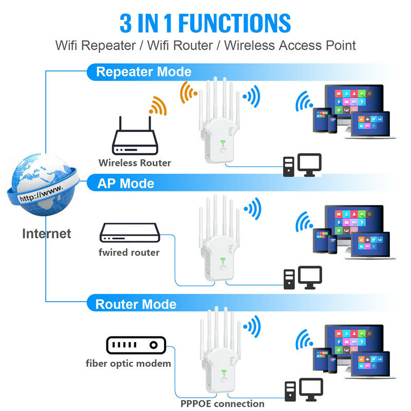 Extensor WiFi Sem Fio De Longo Alcance, WiFi Booster, Amplificador, Repetidor De Sinal, 1200Mbps, 300Mbps, 2.4G, 5Ghz, 802.11N