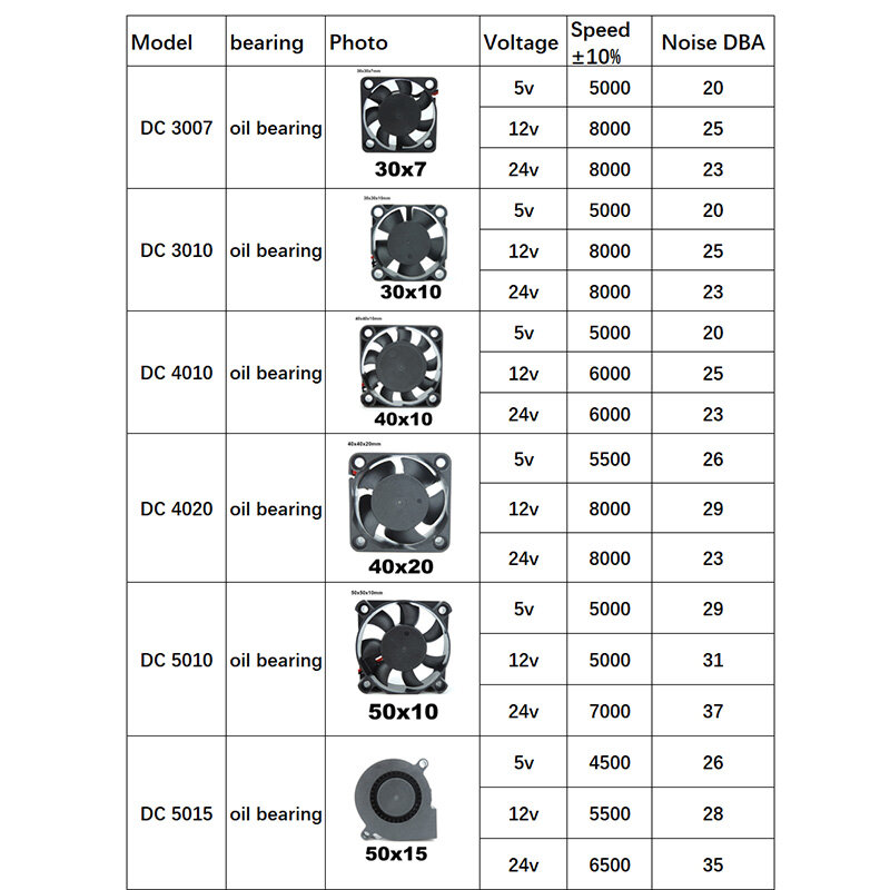 Ventilador de refrigeración sin escobillas para impresión 3D, carcasa silenciosa de Motor, 2 pines, 4010, 12025, 8010, 30mm, dc 5V, 12V, 24V, 40MM, 50MM, 60MM, 70MM, 80MM, 90MM, 120MM