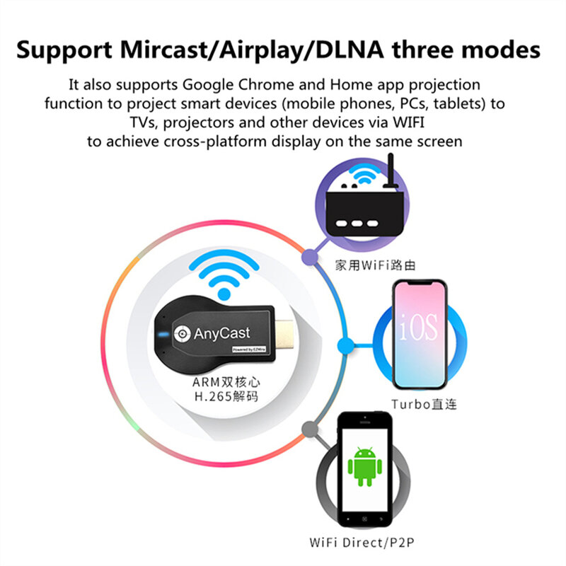 HDMI,Wi-Fi,1080p,TWS,iOS,Android,Miracast,Airplayを備えたTVドングルレシーバー