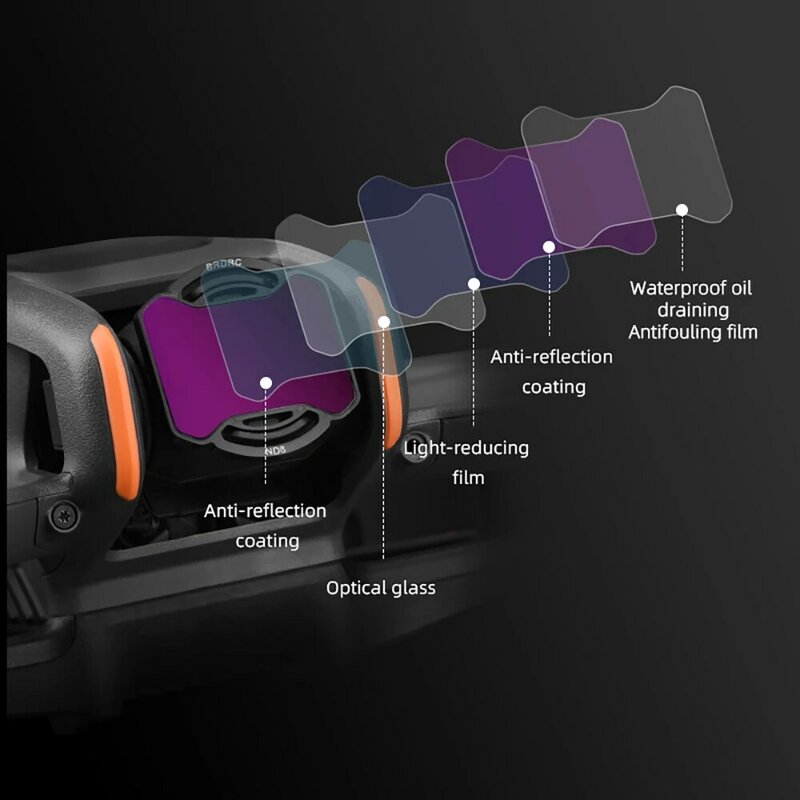 BRDRC juego de filtros de lente de Dron Avata 2, Kit de filtros de fotografía de vidrio óptico para cámara DJI AVATA 2, UV CPL ND8 ND16 ND32 ND64