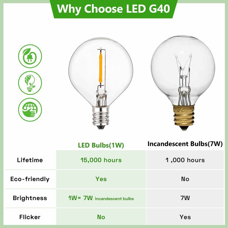 Lâmpada de substituição vintage G40 LED String, globo inquebrável de plástico, lâmpada Mini Ball Base E12, lâmpadas PET Edison 2200K, 1W