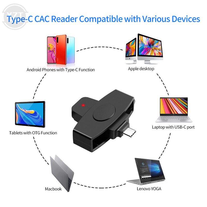 Lector de tarjetas CAC inteligente USB tipo C, 62x24mm, declaración de impuestos bancarias, tarjeta SIM, tarjeta IC, adaptador de lector de tarjetas de identificación para Windows, Mac, Android OS