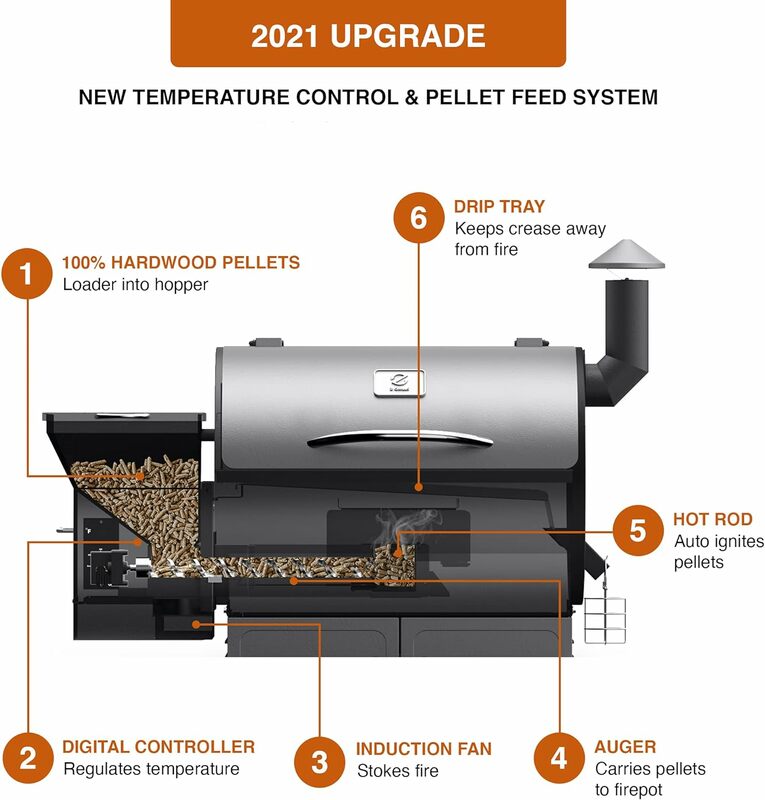 Parrilla y ahumador de pellets de madera, control automático de temperatura, área de cocción, 8 en 1, ZPG-7002B, actualización 2024