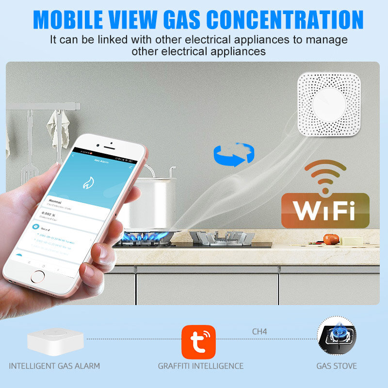 Tuya WIFI przenośny inteligentny Alarm gazowy wykrywacz gazów palnych gaz ziemny CH4 Alarm czujnik wycieku gazu bezpieczeństwo pożarowe inteligentny dom