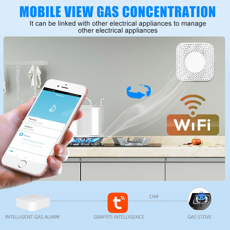 Tuya WIFI Di Động Thông Minh Báo Gas Cháy Máy Dò Khí Tự Nhiên CH4 Báo Động Rò Rỉ Gas Cảm Biến An Toàn Nhà Thông Minh