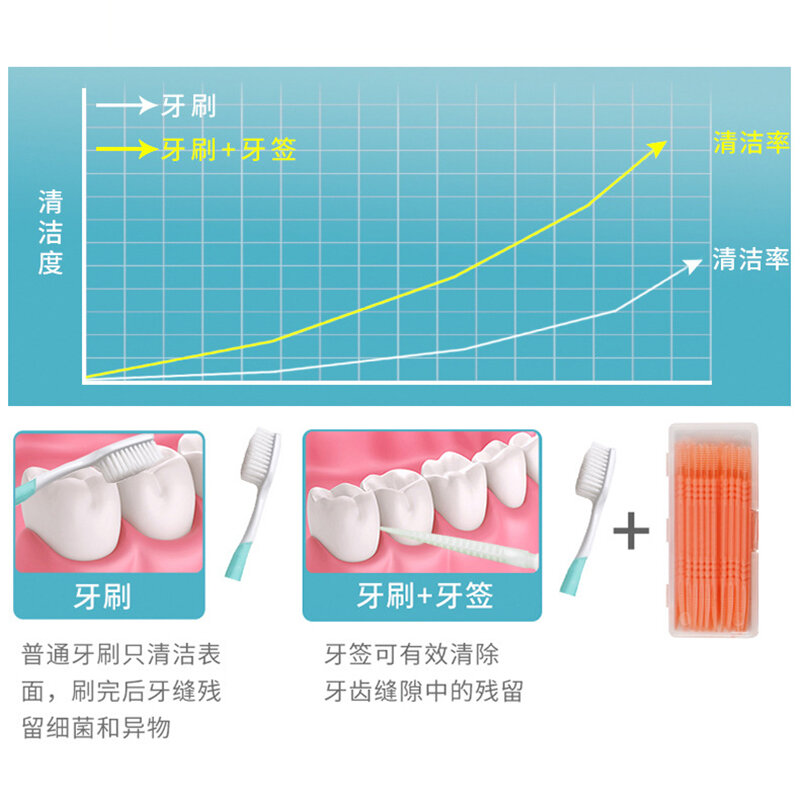 Moda nowe wykałaczki dwugłowicowe szczoteczki międzyzębowe nić dentystyczna wykałaczka zęby kije higiena jamy ustnej pielęgnacja