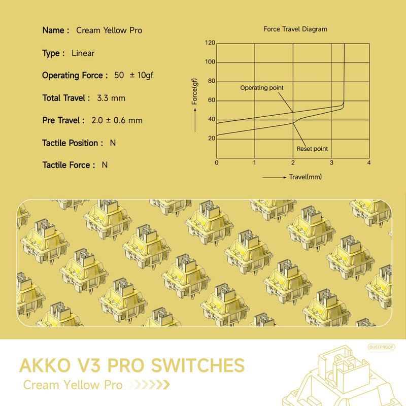 Akko V3 pro saklar kuning krim, saklar Linear 5 Pin 50gf dengan batang tahan debu kompatibel dengan Keyboard mekanik MX (45 buah)