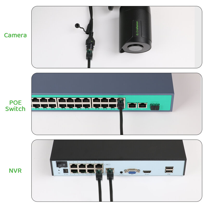 G.Craftsman-Cabo de Rede para Câmera IP, Sistema POE, CAT5, Cabo Ethernet LAN, 18m, 30m, 50m, RJ45
