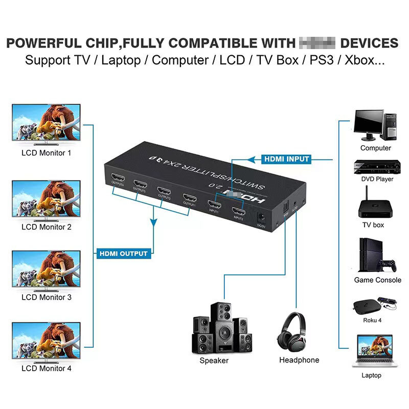 HDMI 호환 2.0 스위치 분배기, DVD 노트북 PC용 3D 비디오 컨버터, 4K 60hz, 1x2, 1x4, 2x4, PS3, PS4, PS5, TV 모니터, Pr