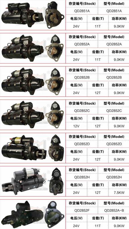 YTM02-CM motor starter QD2853E QD2853A2, D8K-A 24V/11T/11KW 50mt 3406 untuk kucing bergerak bumi 3406 50-18/110