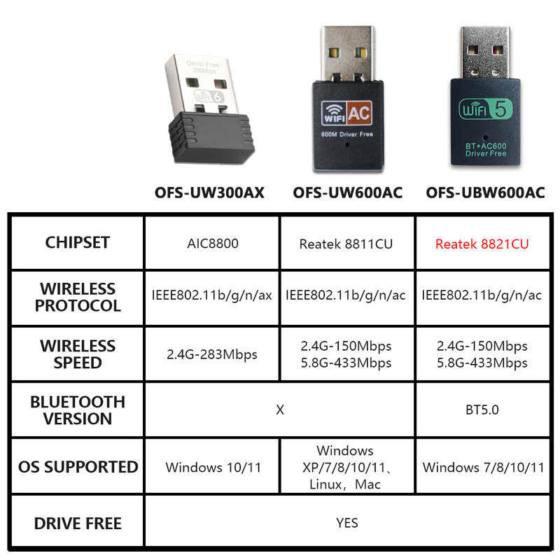 OPTFOCUS Adapter Wifi 150Mbps 802.11b g n ac USB Wifi Adaptador dla PC Win7 8 10 11 bezprzewodowy adapter wifi Bluetooth 4.2 karta Lan