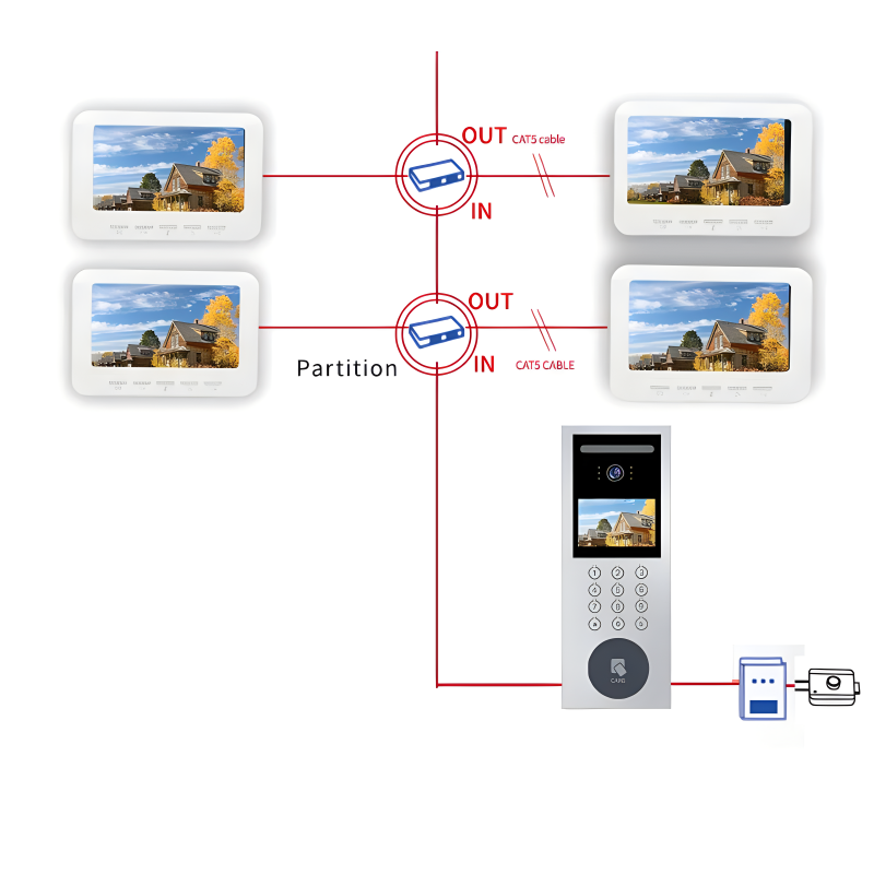 7Inche Lcd-Scherm Fysieke Knop Video Intercom Systeem Monitor Deurtelefoon Met Ir Vision Remote Unlock Face Recognition Functie
